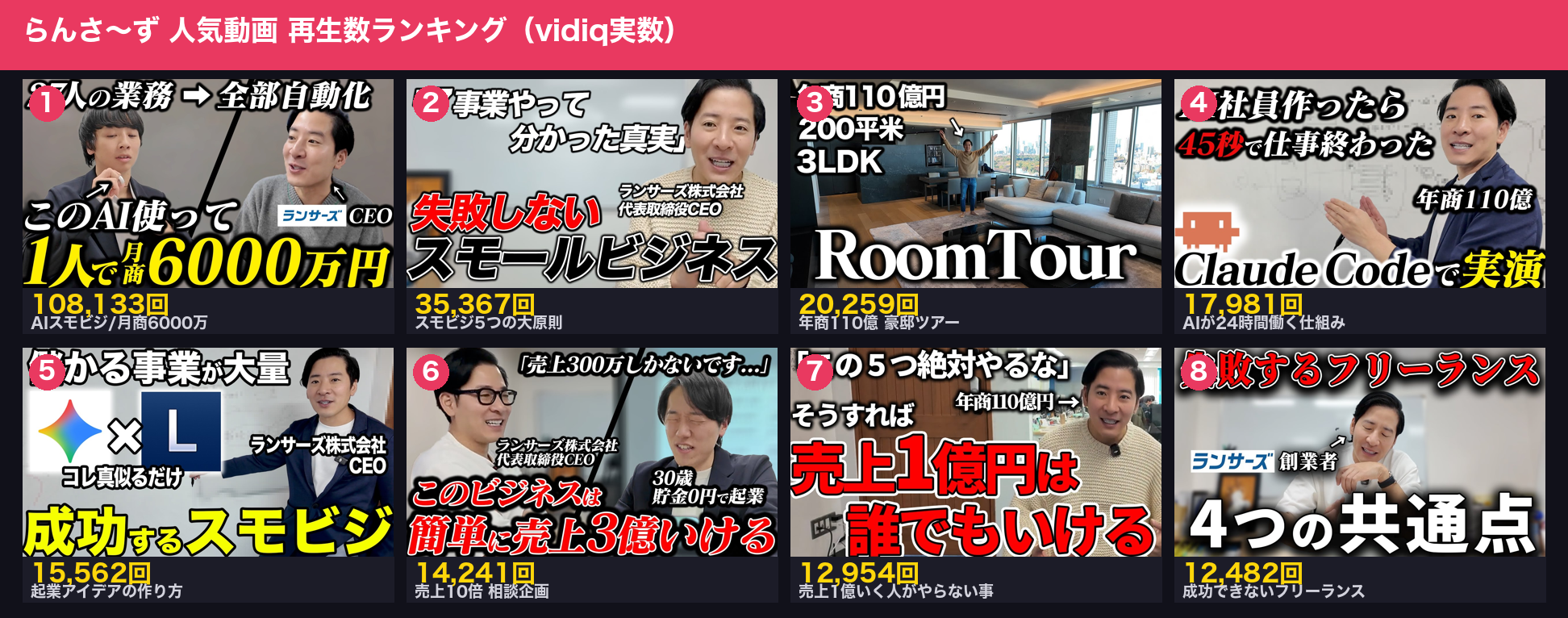 らんさ〜ず 人気動画 再生数ランキング（vidiq実数）