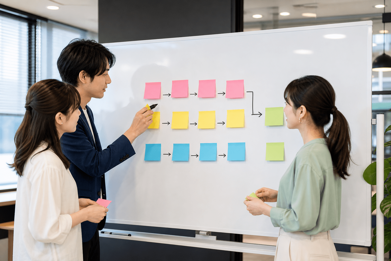 7つのステップを整理しながら計画を立てる日本企業のマーケティングチーム